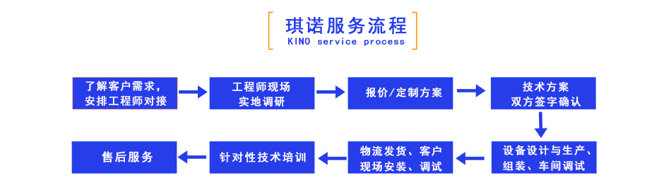 琪諾沖床機(jī)械手服務(wù)流程